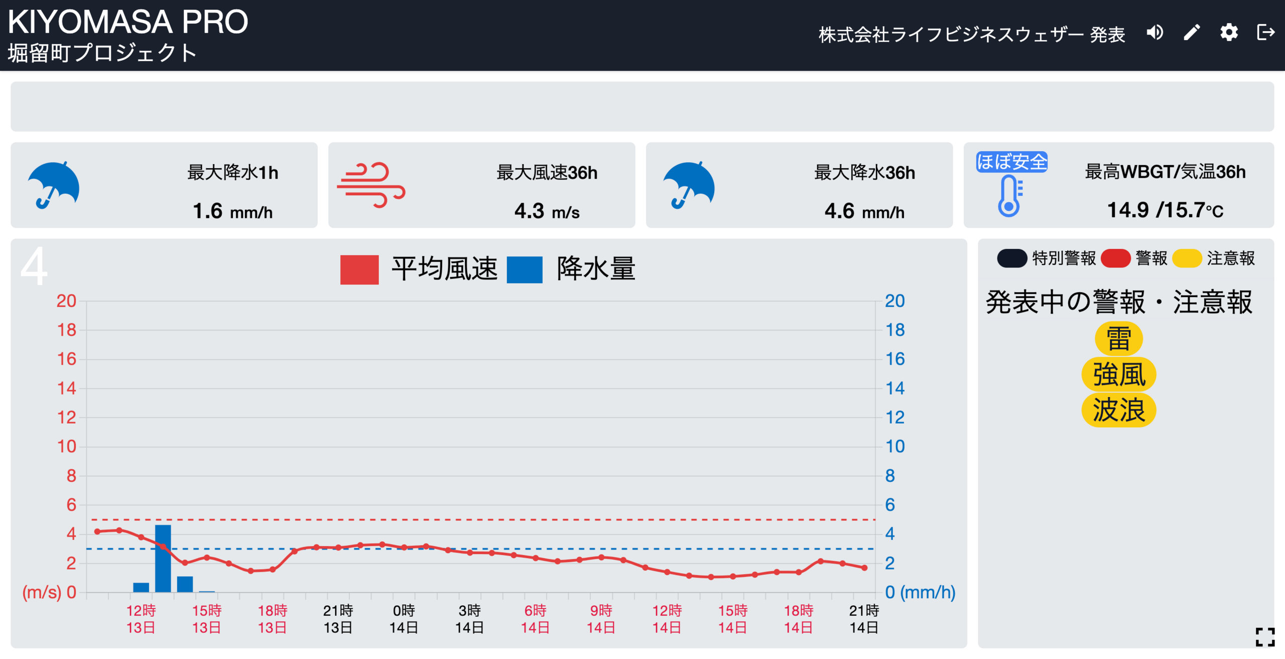 kp_display_graph.png